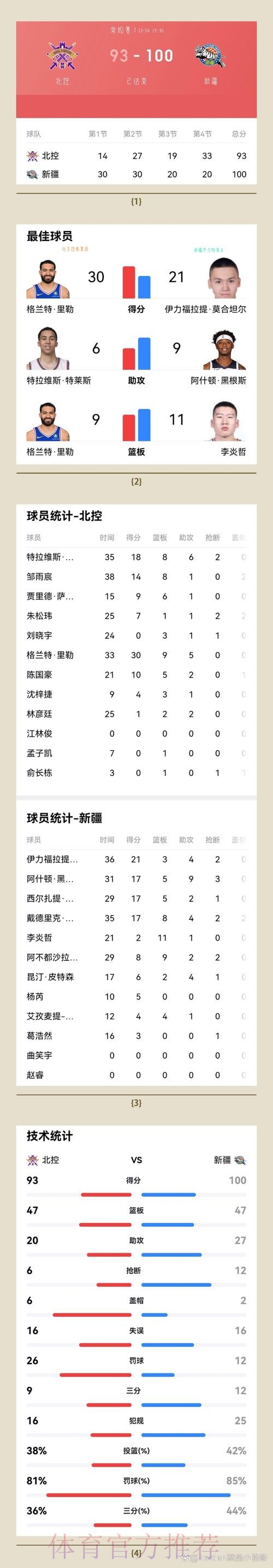 2024五超14轮综述：新疆逆转比分 上海、杭州客场大胜